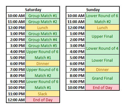 double-elimination bracket with LAN groups