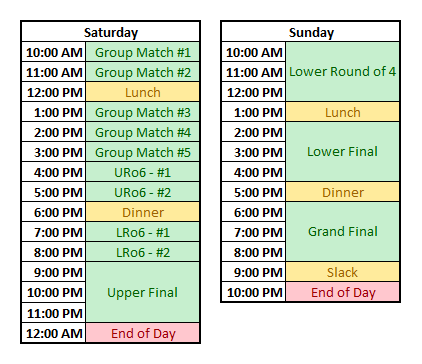 double-elimination bracket with LAN groups and best-of-one first rounds