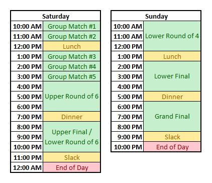 double-elimination bracket with LAN groups