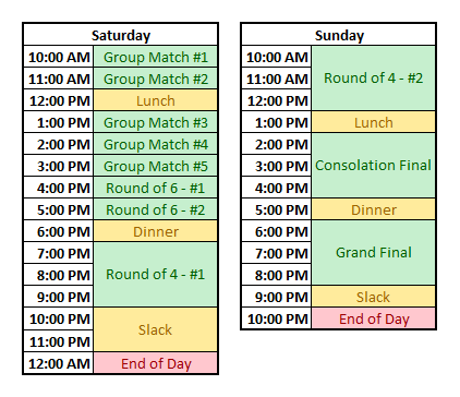 single-elimination bracket with LAN groups and best-of-one first round