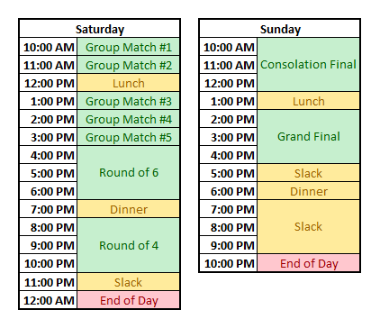 single-elimination bracket with LAN groups and best-of-three finals