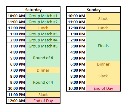 single-elimination bracket with LAN groups