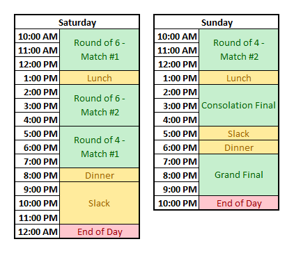 single-elimination bracket with online groups